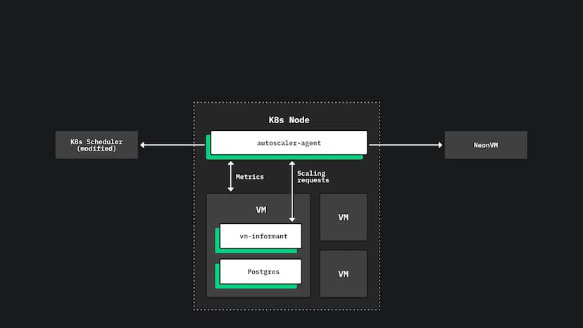 Autoscaling diagram