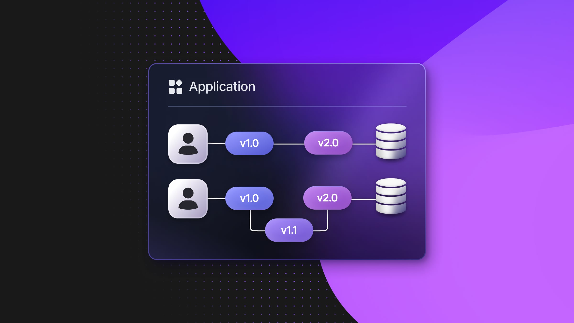 Database-per-User Architecture With Isolated Application Environments